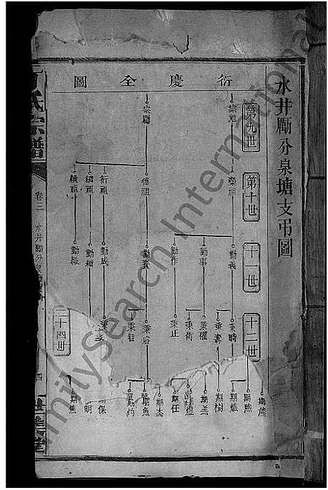 [丁]丁氏宗谱_29卷 (江西) 丁氏家谱_二.pdf