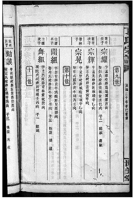 [丁]丁氏宗谱_29卷 (江西) 丁氏家谱_十八.pdf