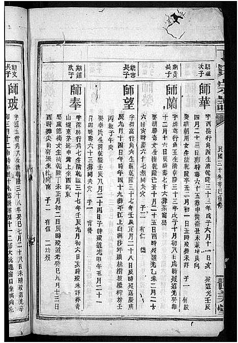 [丁]丁氏宗谱_29卷 (江西) 丁氏家谱_二十一.pdf