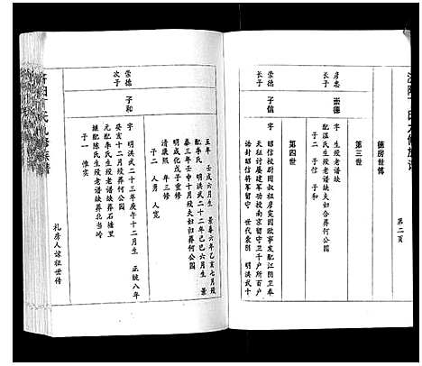 [丁]济阳丁氏九修族谱 (江西) 济阳丁氏九修家谱_六.pdf