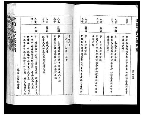 [丁]济阳丁氏九修族谱 (江西) 济阳丁氏九修家谱_六.pdf