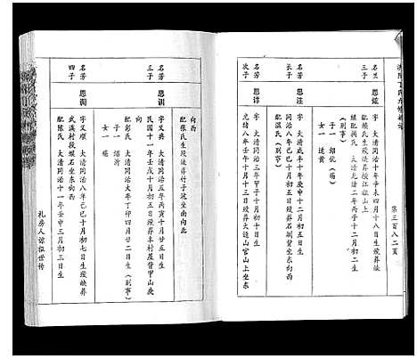 [丁]济阳丁氏九修族谱 (江西) 济阳丁氏九修家谱_九.pdf