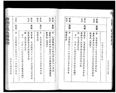 [丁]济阳丁氏九修族谱 (江西) 济阳丁氏九修家谱_十二.pdf