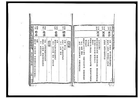 [丁]济阳丁氏初修房谱 (江西) 济阳丁氏初修房谱_二.pdf