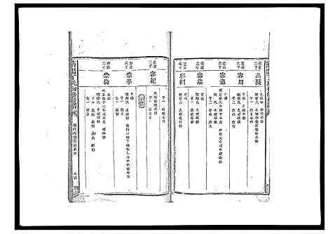 [丁]济阳丁氏初修房谱 (江西) 济阳丁氏初修房谱_二.pdf