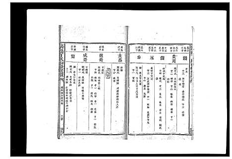 [丁]济阳丁氏初修房谱 (江西) 济阳丁氏初修房谱_四.pdf