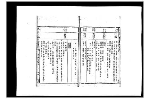 [丁]济阳丁氏初修房谱 (江西) 济阳丁氏初修房谱_四.pdf