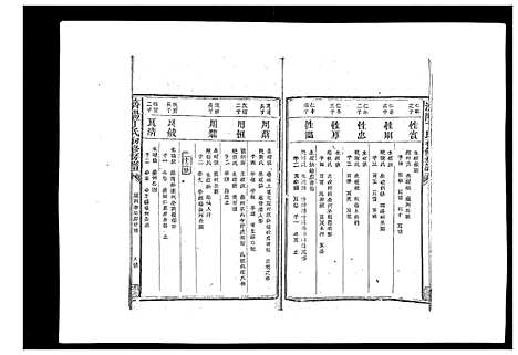 [丁]济阳丁氏初修房谱 (江西) 济阳丁氏初修房谱_四.pdf