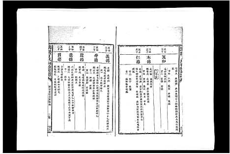 [丁]济阳丁氏初修房谱 (江西) 济阳丁氏初修房谱_六.pdf