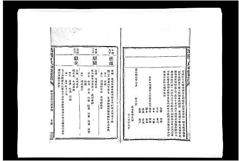 [丁]济阳丁氏初修房谱 (江西) 济阳丁氏初修房谱_六.pdf