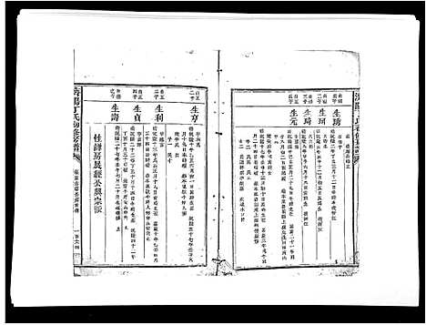 [丁]济阳丁氏初修房谱 (江西) 济阳丁氏初修房谱_七.pdf