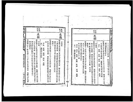 [丁]济阳丁氏初修房谱 (江西) 济阳丁氏初修房谱_七.pdf