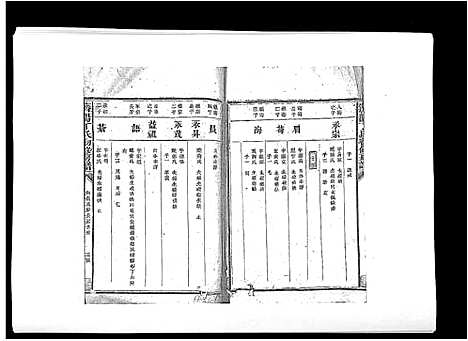 [丁]济阳丁氏初修房谱 (江西) 济阳丁氏初修房谱_八.pdf