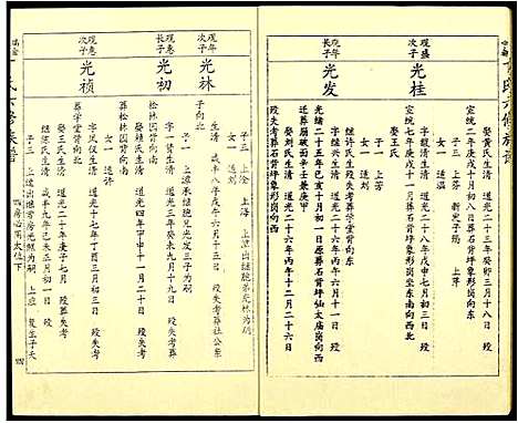 [丁]瑞金甯都丁氏六修族谱 (江西) 瑞金甯都丁氏六修家谱_六.pdf