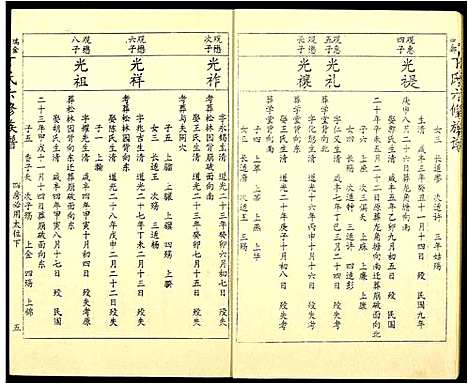 [丁]瑞金甯都丁氏六修族谱 (江西) 瑞金甯都丁氏六修家谱_六.pdf