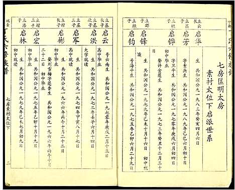 [丁]瑞金甯都丁氏六修族谱 (江西) 瑞金甯都丁氏六修家谱_十.pdf