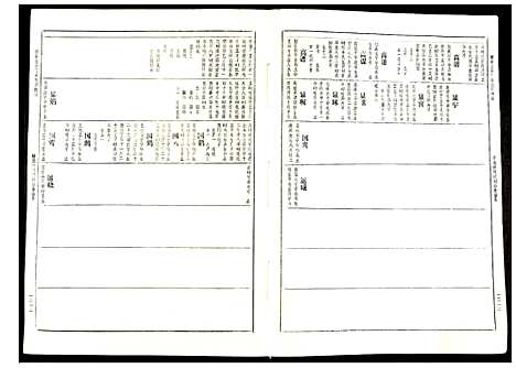 [丁]赣县兰芬丁氏九修族谱 (江西) 赣县兰芬丁氏九修家谱_四.pdf