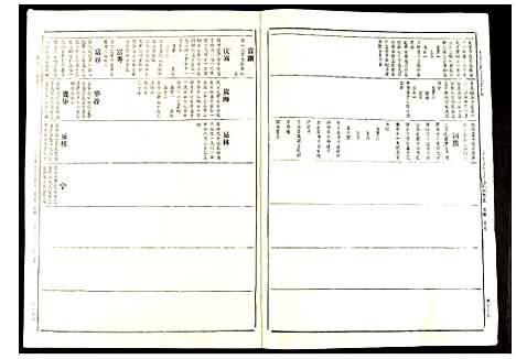 [丁]赣县兰芬丁氏九修族谱 (江西) 赣县兰芬丁氏九修家谱_六.pdf