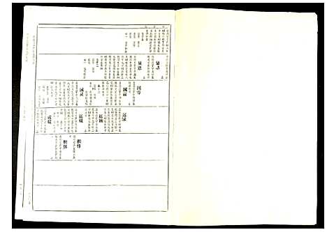 [丁]赣县兰芬丁氏九修族谱 (江西) 赣县兰芬丁氏九修家谱_七.pdf