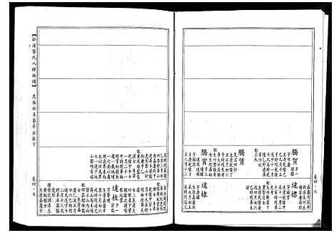 [董]松溪董氏八修族谱 (江西) 松溪董氏八修家谱_二.pdf