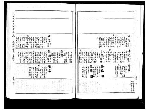 [董]松溪董氏八修族谱 (江西) 松溪董氏八修家谱_三.pdf