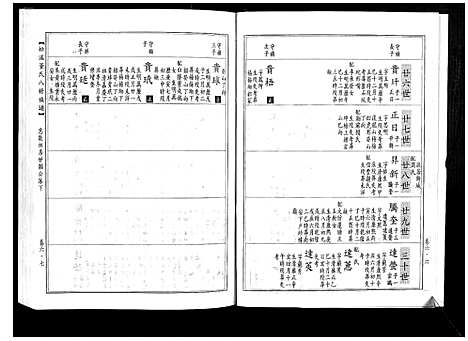 [董]松溪董氏八修族谱 (江西) 松溪董氏八修家谱_三.pdf