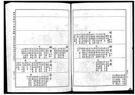 [董]松溪董氏八修族谱 (江西) 松溪董氏八修家谱_四.pdf