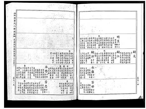 [董]松溪董氏八修族谱 (江西) 松溪董氏八修家谱_四.pdf