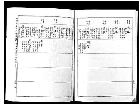 [董]松溪董氏八修族谱 (江西) 松溪董氏八修家谱_六.pdf