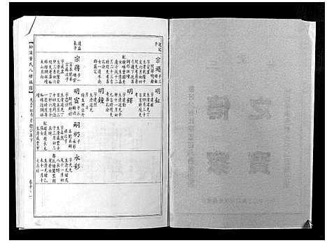 [董]松溪董氏八修族谱 (江西) 松溪董氏八修家谱_七.pdf