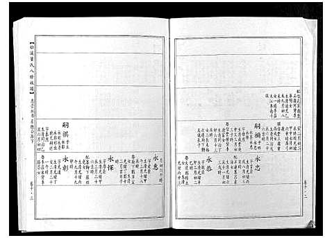 [董]松溪董氏八修族谱 (江西) 松溪董氏八修家谱_七.pdf