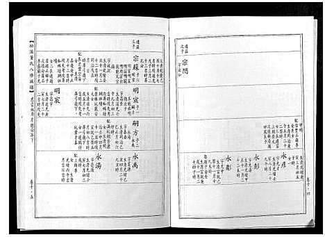 [董]松溪董氏八修族谱 (江西) 松溪董氏八修家谱_七.pdf