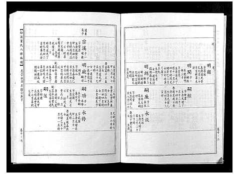 [董]松溪董氏八修族谱 (江西) 松溪董氏八修家谱_七.pdf