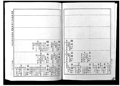 [董]松溪董氏八修族谱 (江西) 松溪董氏八修家谱_九.pdf