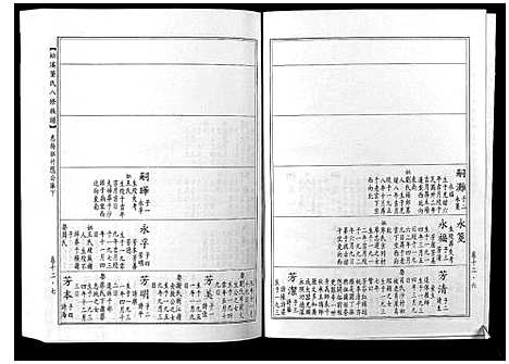 [董]松溪董氏八修族谱 (江西) 松溪董氏八修家谱_九.pdf