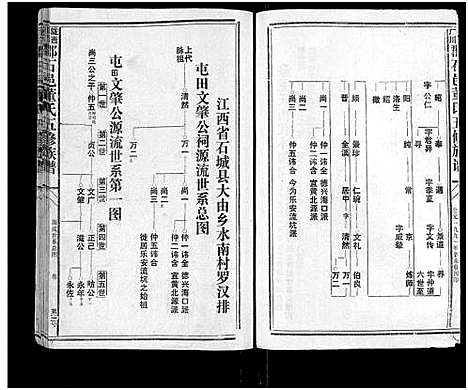 [董]石城董氏五修族谱_卷数不详-Shi Cheng Dong Shi Wu Xiu_陇西广川郡石邑董氏五修族谱 (江西、福建) 石城董氏五修家谱_二.pdf