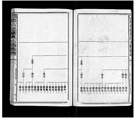 [董]石城董氏五修族谱_卷数不详-Shi Cheng Dong Shi Wu Xiu_陇西广川郡石邑董氏五修族谱 (江西、福建) 石城董氏五修家谱_二.pdf