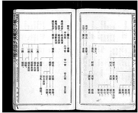 [董]石城董氏五修族谱_卷数不详-Shi Cheng Dong Shi Wu Xiu_陇西广川郡石邑董氏五修族谱 (江西、福建) 石城董氏五修家谱_三.pdf