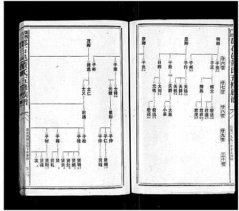 [董]石城董氏五修族谱_卷数不详-Shi Cheng Dong Shi Wu Xiu_陇西广川郡石邑董氏五修族谱 (江西、福建) 石城董氏五修家谱_四.pdf