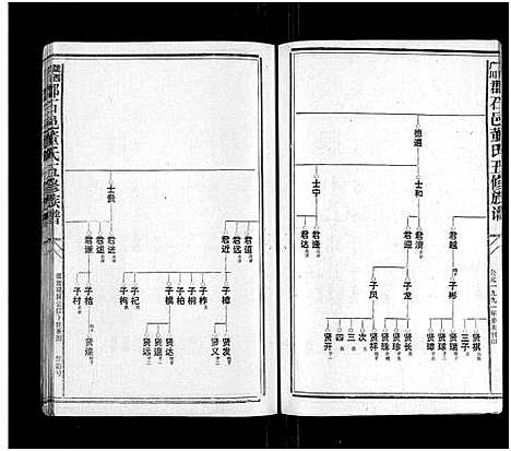 [董]石城董氏五修族谱_卷数不详-Shi Cheng Dong Shi Wu Xiu_陇西广川郡石邑董氏五修族谱 (江西、福建) 石城董氏五修家谱_四.pdf