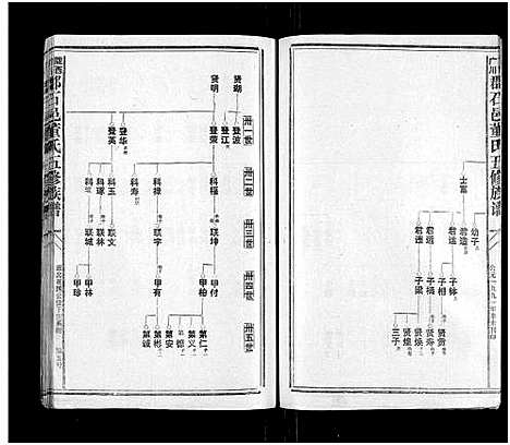 [董]石城董氏五修族谱_卷数不详-Shi Cheng Dong Shi Wu Xiu_陇西广川郡石邑董氏五修族谱 (江西、福建) 石城董氏五修家谱_四.pdf