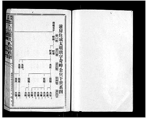 [董]石城董氏五修族谱_卷数不详-Shi Cheng Dong Shi Wu Xiu_陇西广川郡石邑董氏五修族谱 (江西、福建) 石城董氏五修家谱_六.pdf