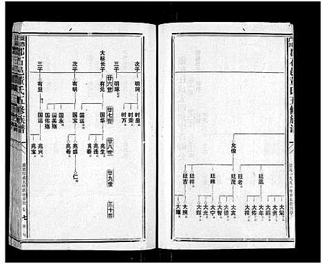 [董]石城董氏五修族谱_卷数不详-Shi Cheng Dong Shi Wu Xiu_陇西广川郡石邑董氏五修族谱 (江西、福建) 石城董氏五修家谱_六.pdf