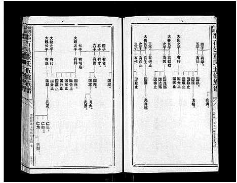 [董]石城董氏五修族谱_卷数不详-Shi Cheng Dong Shi Wu Xiu_陇西广川郡石邑董氏五修族谱 (江西、福建) 石城董氏五修家谱_六.pdf