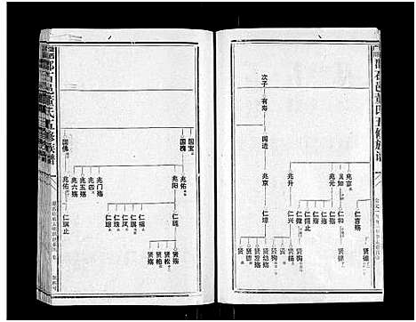 [董]石城董氏五修族谱_卷数不详-Shi Cheng Dong Shi Wu Xiu_陇西广川郡石邑董氏五修族谱 (江西、福建) 石城董氏五修家谱_六.pdf