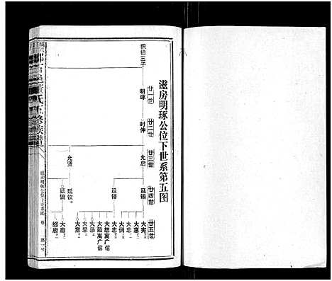 [董]石城董氏五修族谱_卷数不详-Shi Cheng Dong Shi Wu Xiu_陇西广川郡石邑董氏五修族谱 (江西、福建) 石城董氏五修家谱_七.pdf