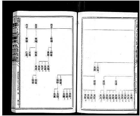 [董]石城董氏五修族谱_卷数不详-Shi Cheng Dong Shi Wu Xiu_陇西广川郡石邑董氏五修族谱 (江西、福建) 石城董氏五修家谱_七.pdf