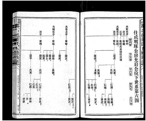 [董]石城董氏五修族谱_卷数不详-Shi Cheng Dong Shi Wu Xiu_陇西广川郡石邑董氏五修族谱 (江西、福建) 石城董氏五修家谱_七.pdf