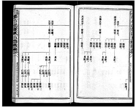 [董]石城董氏五修族谱_卷数不详-Shi Cheng Dong Shi Wu Xiu_陇西广川郡石邑董氏五修族谱 (江西、福建) 石城董氏五修家谱_八.pdf