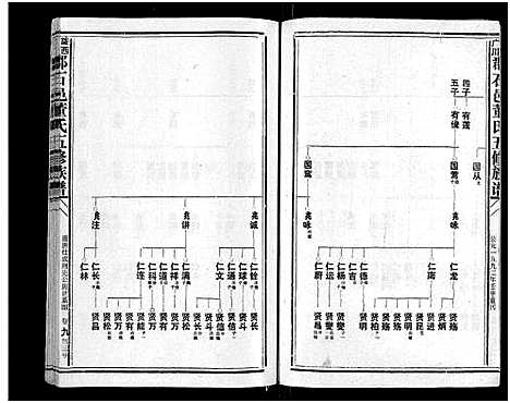 [董]石城董氏五修族谱_卷数不详-Shi Cheng Dong Shi Wu Xiu_陇西广川郡石邑董氏五修族谱 (江西、福建) 石城董氏五修家谱_八.pdf